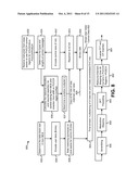 TRANSMITTING CONTROL DATA AND USER DATA ON A PHYSICAL UPLINK CHANNEL diagram and image