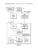 Port management system diagram and image