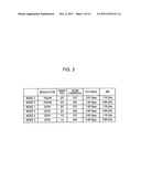 SENDING APPARATUS, RECEPTION APPARATUS, WIRELESS APPARATUS AND     TRANSMISSION MODE CONTROL METHOD FOR SENDING APPARATUS diagram and image