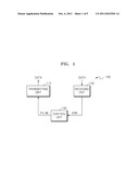 METHOD OF COMPENSATING FOR ERROR AND TRANSCEIVER SYSTEM USING THE METHOD diagram and image