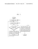 METHOD OF COMPENSATING FOR ERROR AND TRANSCEIVER SYSTEM USING THE METHOD diagram and image