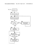 COMMUNICATION APPARATUS AND CONTROL METHOD THEREOF diagram and image