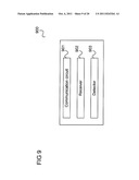 COMMUNICATION DEVICE diagram and image