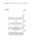 COMMUNICATION DEVICE diagram and image