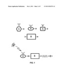 METHOD AND SYSTEM FOR IDENTIFICATION OF PORTABLE ANTENNA MODULES diagram and image