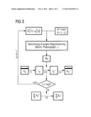 CORRECTION OF CHANGING LOCAL TRANSMIT PHASES DURING PARALLEL TRANSMISSION diagram and image