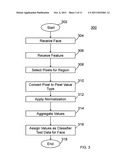 Methods, Systems, and Media for Automatically Classifying Face Images diagram and image