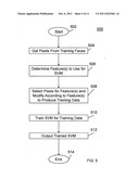 Methods, Systems, and Media for Automatically Classifying Face Images diagram and image