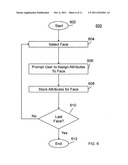 Methods, Systems, and Media for Automatically Classifying Face Images diagram and image