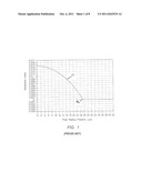 OPTICAL FIBERS WITH TRUNCATED CORES diagram and image