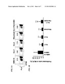 Antibody-Based Depletion of Antigen-Presenting Cells and Dendritic Cells diagram and image