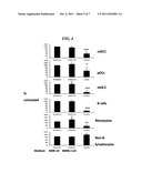 Antibody-Based Depletion of Antigen-Presenting Cells and Dendritic Cells diagram and image