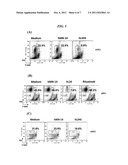 Antibody-Based Depletion of Antigen-Presenting Cells and Dendritic Cells diagram and image