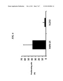 Antibody-Based Depletion of Antigen-Presenting Cells and Dendritic Cells diagram and image