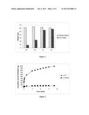 BIODEGRADABLE POLYMER - BIOACTIVE MOIETY CONJUGATES diagram and image