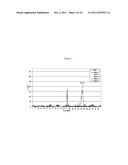 ORGANIC COMPOUNDS diagram and image