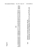 ANTI-P-SELECTIN ANTIBODIES AND METHODS OF USING THE SAME TO TREAT     INFLAMMATORY DISEASES diagram and image