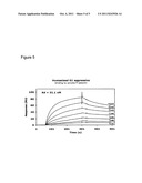 ANTI-P-SELECTIN ANTIBODIES AND METHODS OF USING THE SAME TO TREAT     INFLAMMATORY DISEASES diagram and image