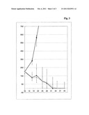 COMBINATION THERAPY WITH TYPE I AND TYPE II ANTI-CD20 ANTIBODIES diagram and image