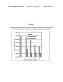 MODIFICATION OF NUCLEIC ACID VECTORS WITH POLYMERS COMPRISING CHARGED     QUATERNARY AMINO GROUPS diagram and image