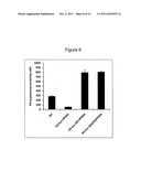 MODIFICATION OF NUCLEIC ACID VECTORS WITH POLYMERS COMPRISING CHARGED     QUATERNARY AMINO GROUPS diagram and image