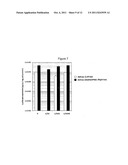 MODIFICATION OF NUCLEIC ACID VECTORS WITH POLYMERS COMPRISING CHARGED     QUATERNARY AMINO GROUPS diagram and image