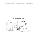 MODULATING NEURONAL PLASTICITY AND TREATMENT OF NEURONAL LOSS BY     MODULATIONG WNT7A OR WNT7B MODULATION diagram and image