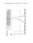 SINGLE CHAIN Fc (ScFc) REGIONS, BINDING POLYPEPTIDES COMPRISING SAME, AND     METHODS RELATED THERETO diagram and image