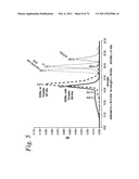 SINGLE CHAIN Fc (ScFc) REGIONS, BINDING POLYPEPTIDES COMPRISING SAME, AND     METHODS RELATED THERETO diagram and image