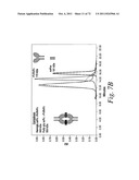 SINGLE CHAIN Fc (ScFc) REGIONS, BINDING POLYPEPTIDES COMPRISING SAME, AND     METHODS RELATED THERETO diagram and image