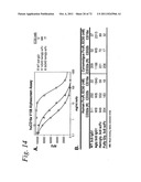 SINGLE CHAIN Fc (ScFc) REGIONS, BINDING POLYPEPTIDES COMPRISING SAME, AND     METHODS RELATED THERETO diagram and image