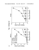 THERAPEUTIC APPLICATIONS OF P53 ISOFORMS IN REGENERATIVE MEDICINE, AGING     AND CANCER diagram and image