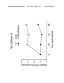 THERAPEUTIC APPLICATIONS OF P53 ISOFORMS IN REGENERATIVE MEDICINE, AGING     AND CANCER diagram and image