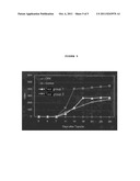 COMPOSITION FOR INHIBITION OF TRANSPLANT REJECTION CONTAINING THE     CORDYCEPS MYCELLIA EXTRACT AS AN ACTIVE INGREDIENT diagram and image