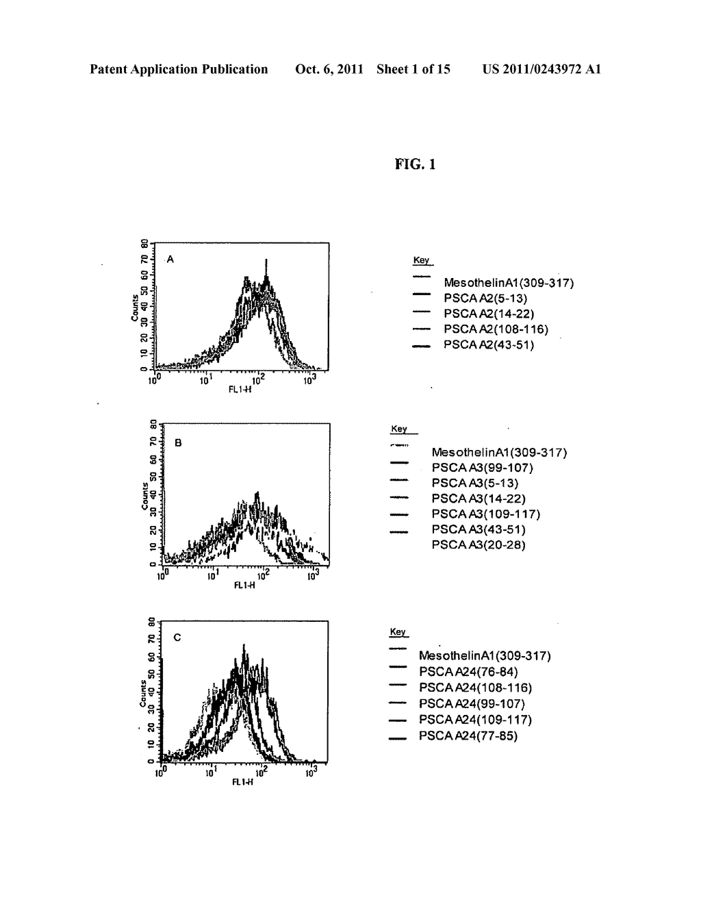 PROSTATE STEM CELL ANTIGEN VACCINES AND USES THEREOF - diagram, schematic, and image 02