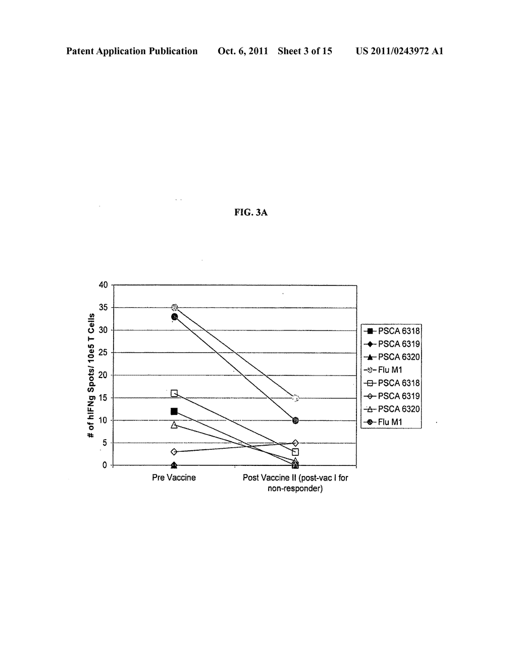 PROSTATE STEM CELL ANTIGEN VACCINES AND USES THEREOF - diagram, schematic, and image 04