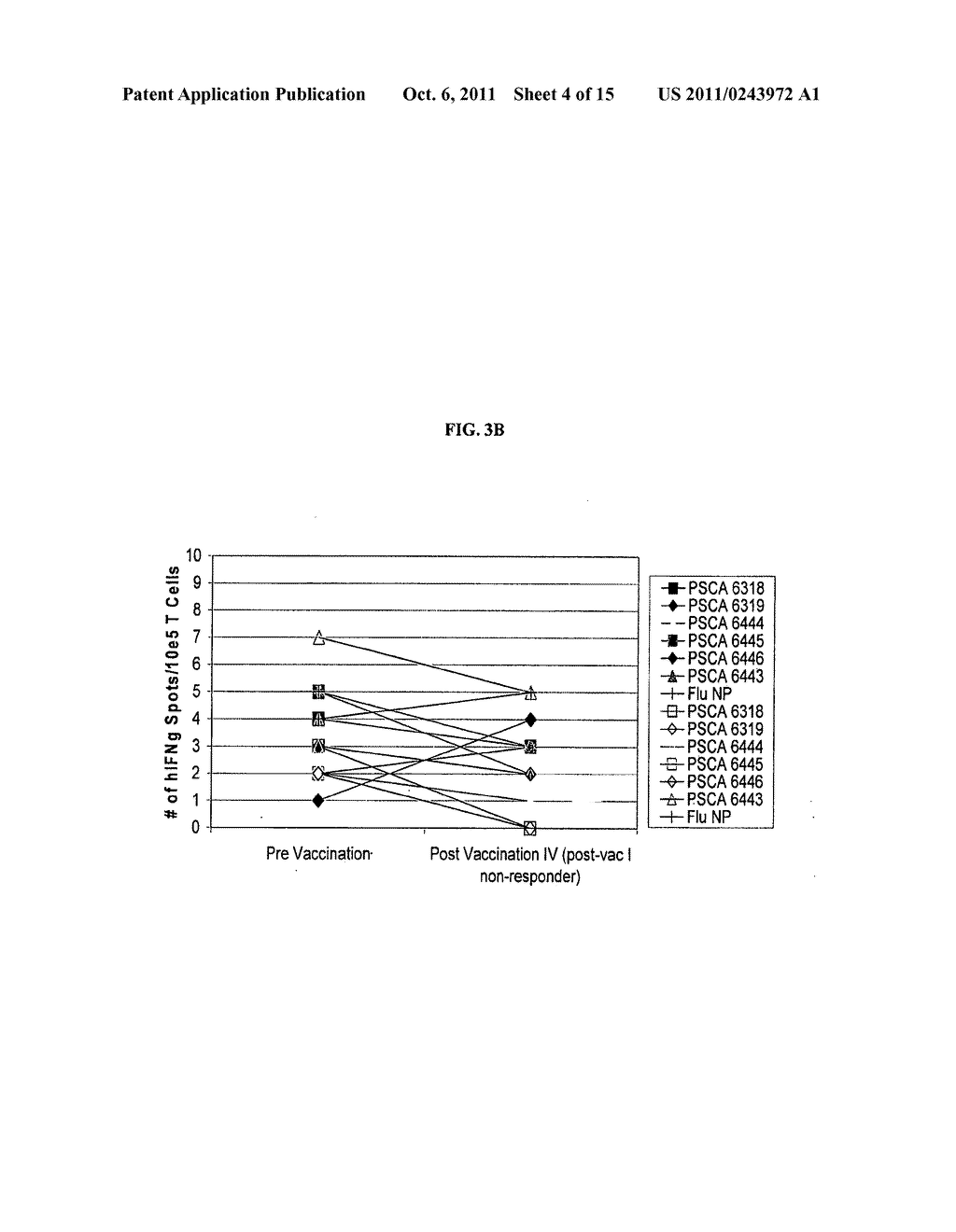 PROSTATE STEM CELL ANTIGEN VACCINES AND USES THEREOF - diagram, schematic, and image 05