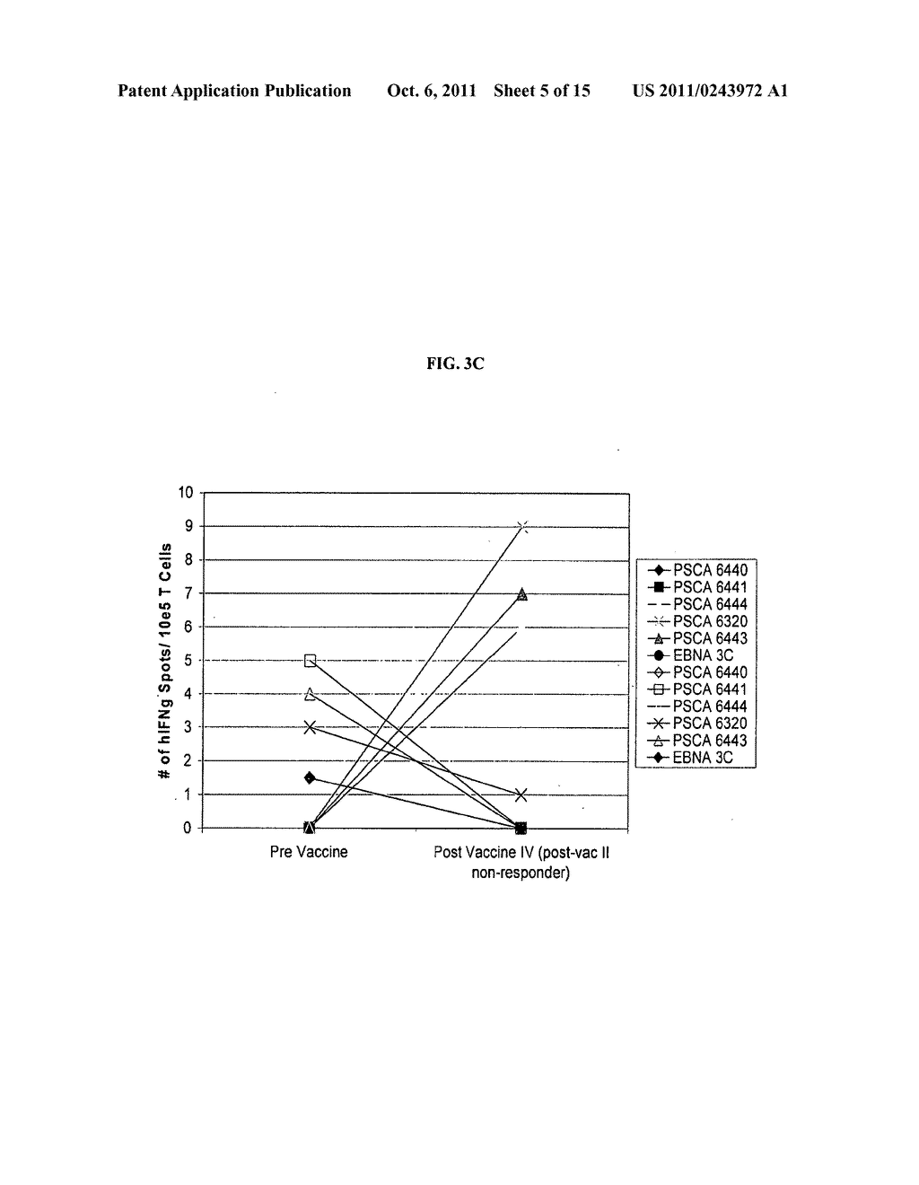 PROSTATE STEM CELL ANTIGEN VACCINES AND USES THEREOF - diagram, schematic, and image 06