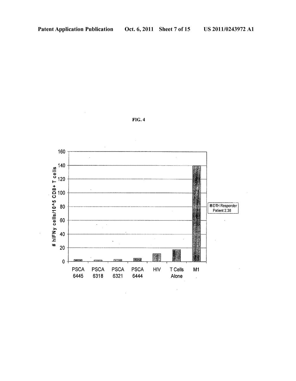 PROSTATE STEM CELL ANTIGEN VACCINES AND USES THEREOF - diagram, schematic, and image 08