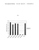 PROSTATE STEM CELL ANTIGEN VACCINES AND USES THEREOF diagram and image