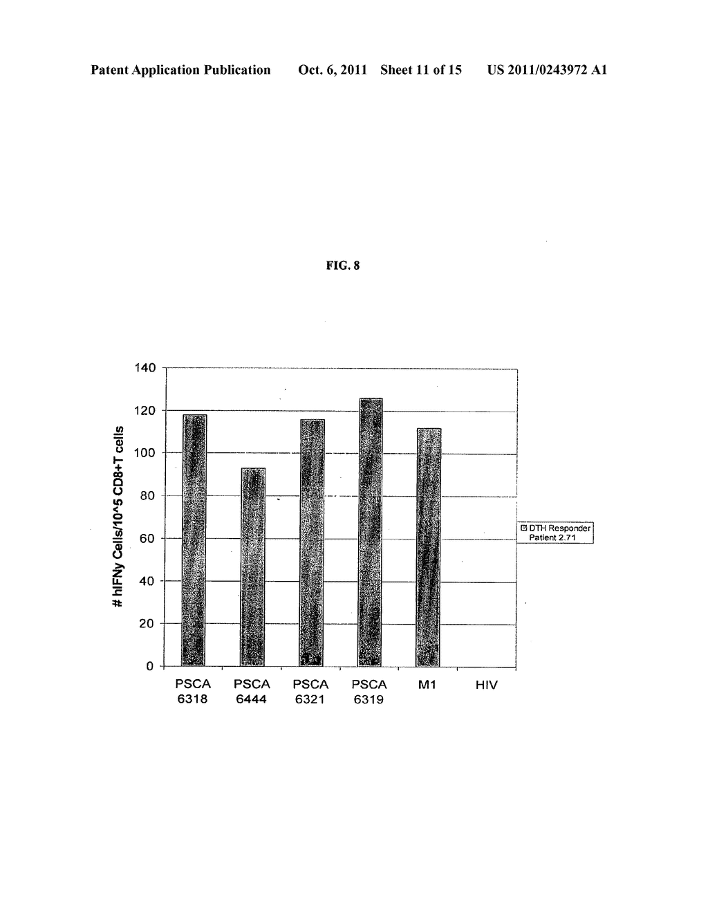 PROSTATE STEM CELL ANTIGEN VACCINES AND USES THEREOF - diagram, schematic, and image 12