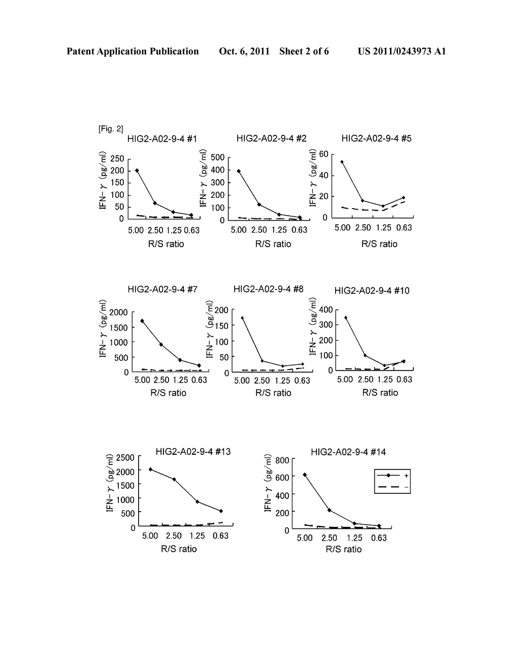 HIG2 AND URLC10 EPITOPE PEPTIDE AND VACCINES CONTAINING THE SAME - diagram, schematic, and image 03