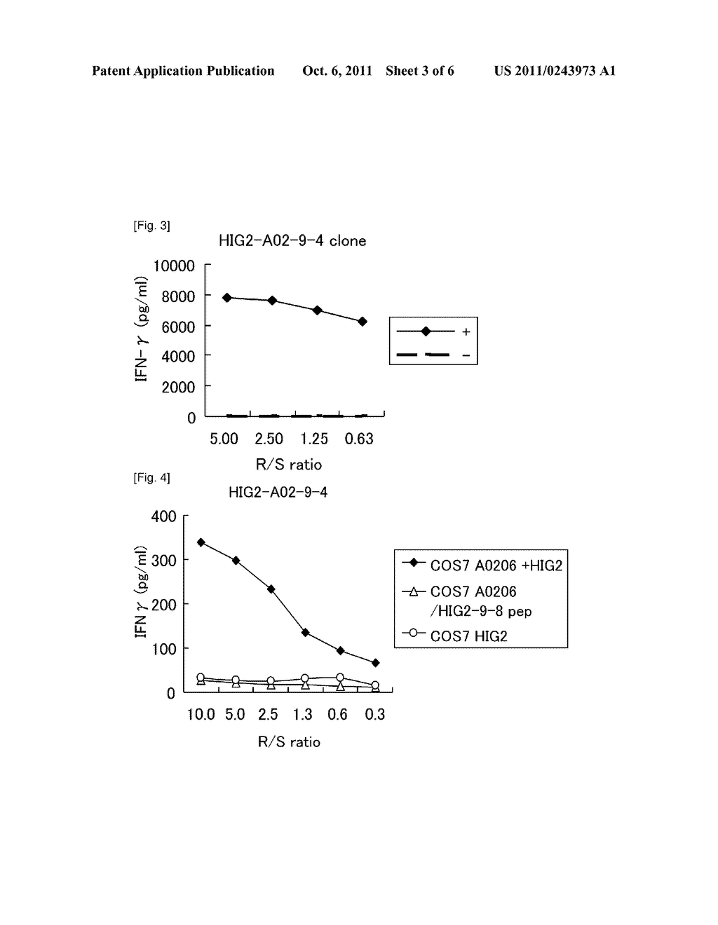 HIG2 AND URLC10 EPITOPE PEPTIDE AND VACCINES CONTAINING THE SAME - diagram, schematic, and image 04