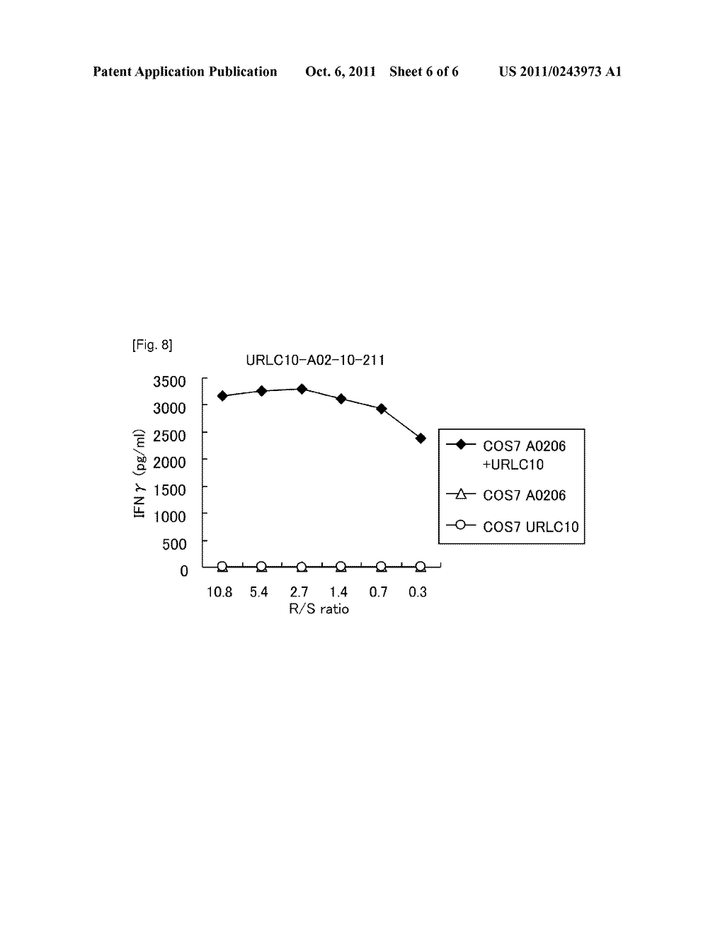 HIG2 AND URLC10 EPITOPE PEPTIDE AND VACCINES CONTAINING THE SAME - diagram, schematic, and image 07