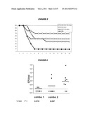 COMPOSITIONS COMPRISING PNEUMOCOCCAL ANTIGENS diagram and image