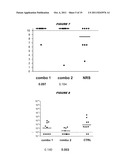 COMPOSITIONS COMPRISING PNEUMOCOCCAL ANTIGENS diagram and image