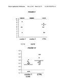 COMPOSITIONS COMPRISING PNEUMOCOCCAL ANTIGENS diagram and image
