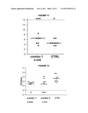 COMPOSITIONS COMPRISING PNEUMOCOCCAL ANTIGENS diagram and image