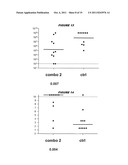 COMPOSITIONS COMPRISING PNEUMOCOCCAL ANTIGENS diagram and image