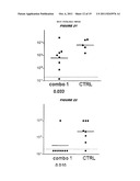 COMPOSITIONS COMPRISING PNEUMOCOCCAL ANTIGENS diagram and image